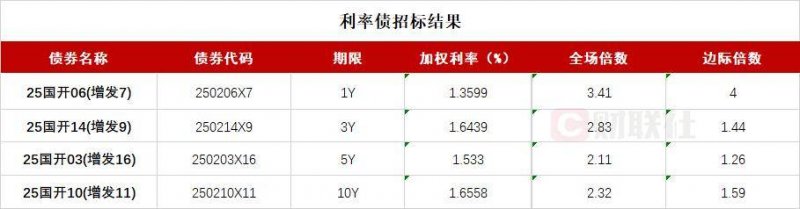一酒吧电线短路引发火灾 消防及时扑救