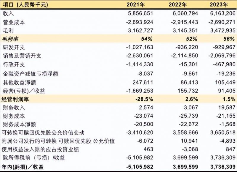 @考生们，请留意高考后关键时间节点