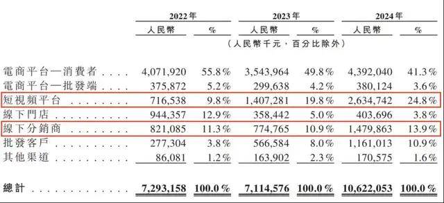 黔西南州2024年上半年地区生产总值