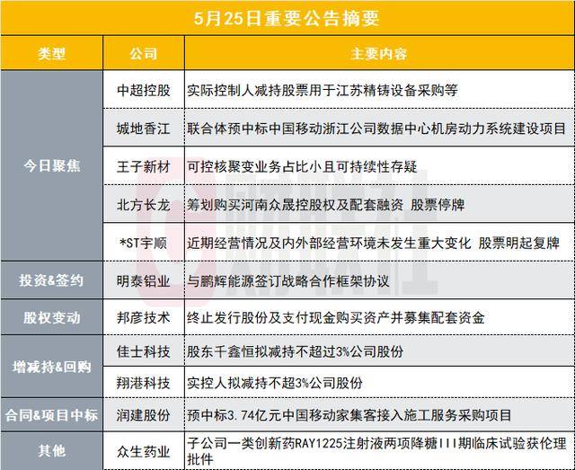 掌握这几点，轻松优化MT4移动设备交易画面技巧